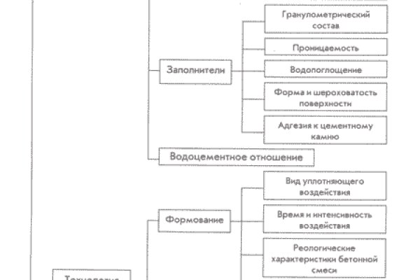 Кракен 12 at